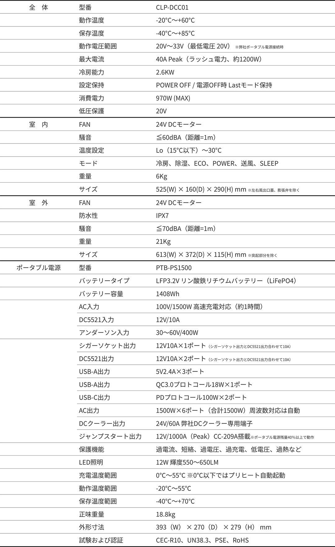 仕様表