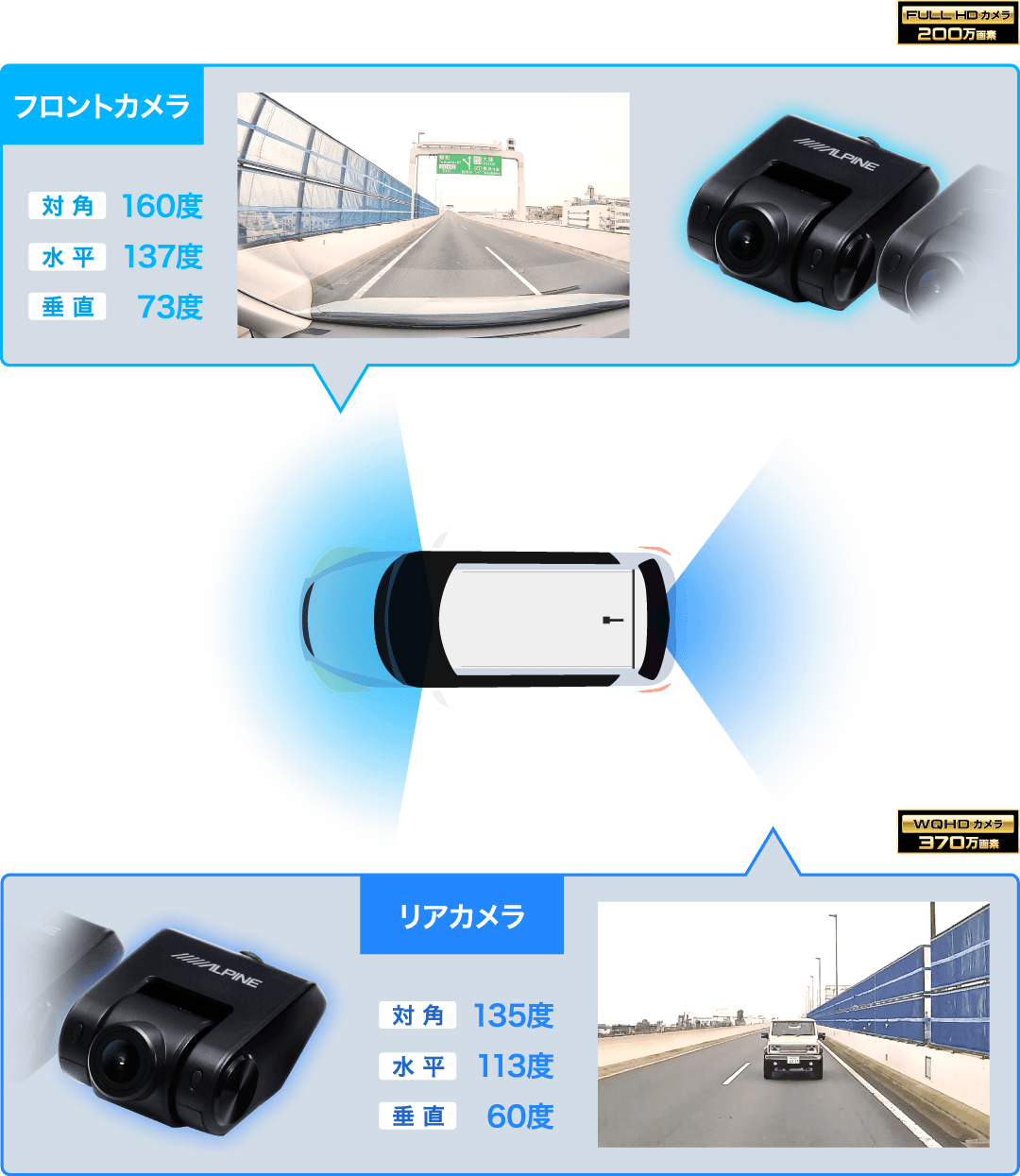フロントカメラは200万画素、リアカメラは370万画素の高精細・広視野角カメラ