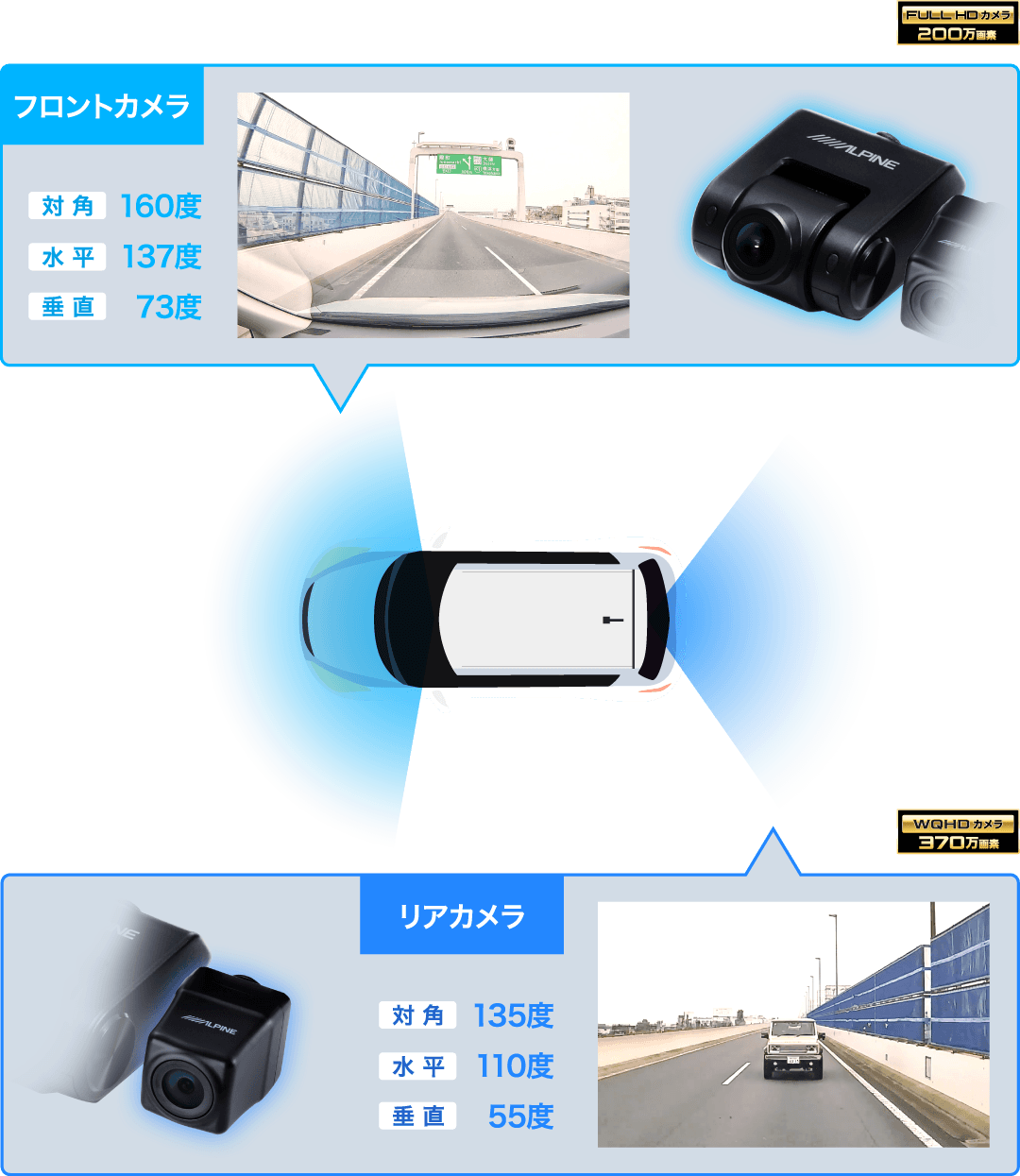 フロントカメラは200万画素、リアカメラは370万画素の高精細・広視野角カメラ