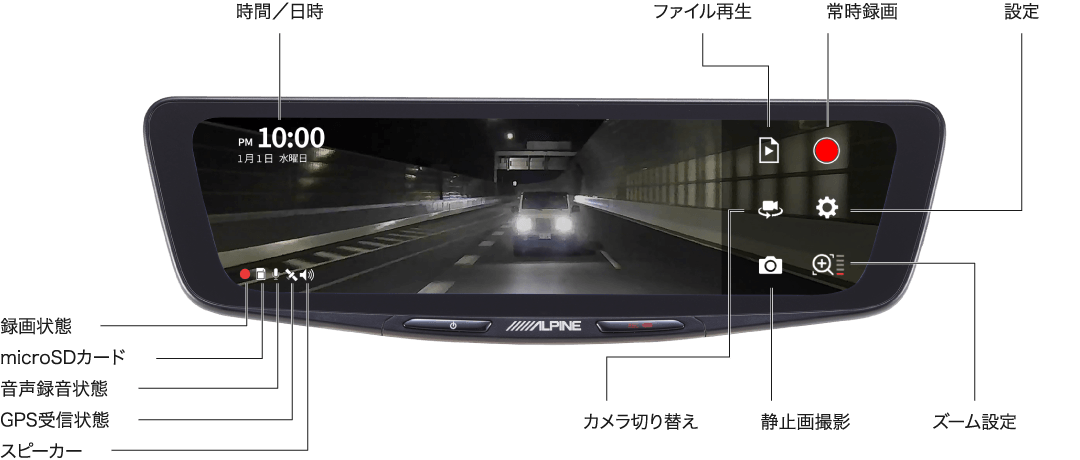 使いやすいユーザーインターフェース（タッチパネル・アイコンレイアウト）