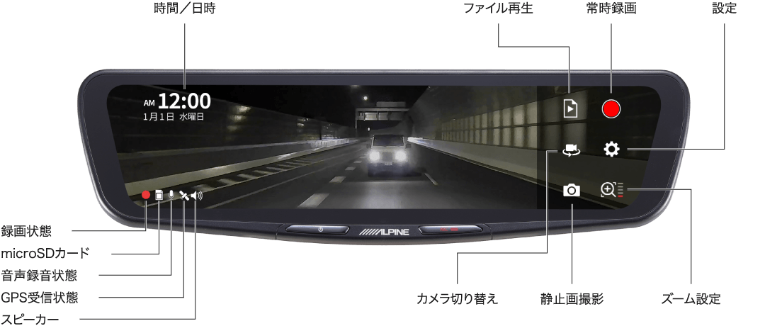 使いやすいユーザーインターフェース（タッチパネル・アイコンレイアウト）