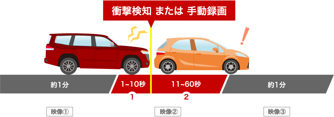 衝撃録画/手動録画