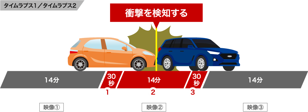 タイムラプス1 / タイムラプス2