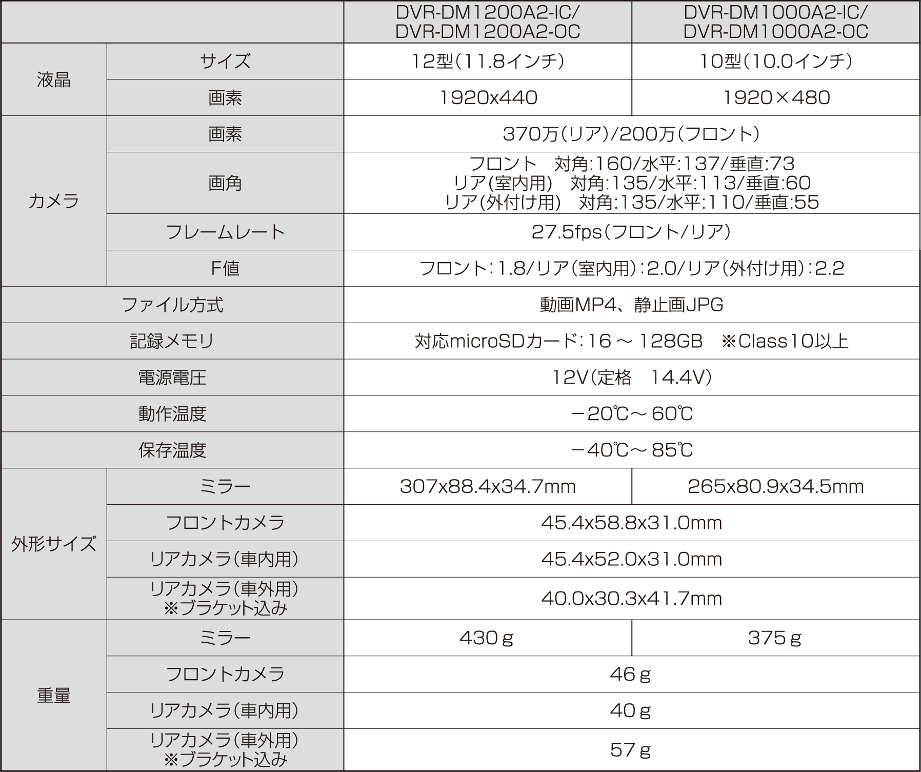 製品の主な仕様