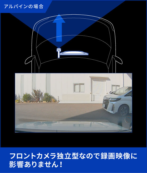 アルパインの場合：フロントカメラ独立型なので録画映像に影響ありません！