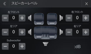 スピーカーレベル