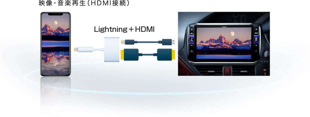 映像・音楽再生（HDMI接続）Lightning+HDMI