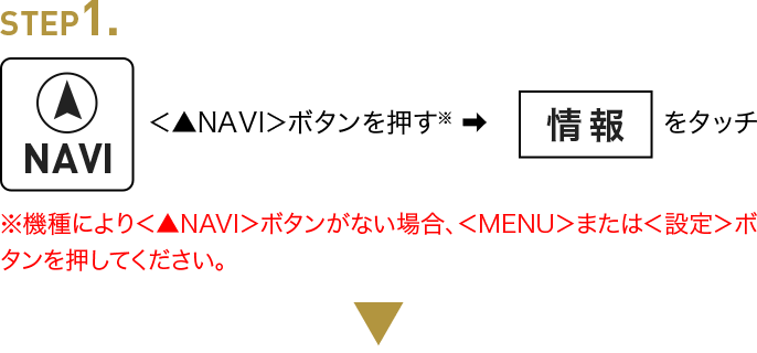 カーナビのモデル名を確認する