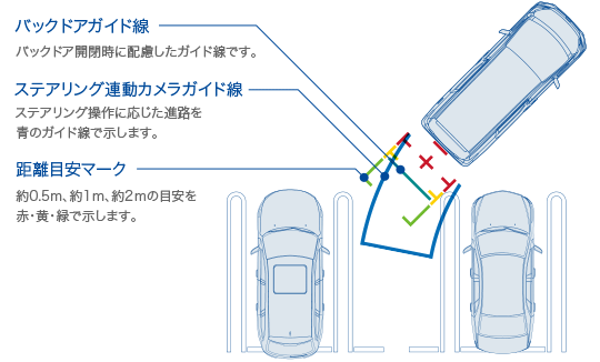 ドライブセンサーシリーズの機能 仕様 Alpine Japan